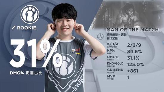 关键标签是 关键标签是